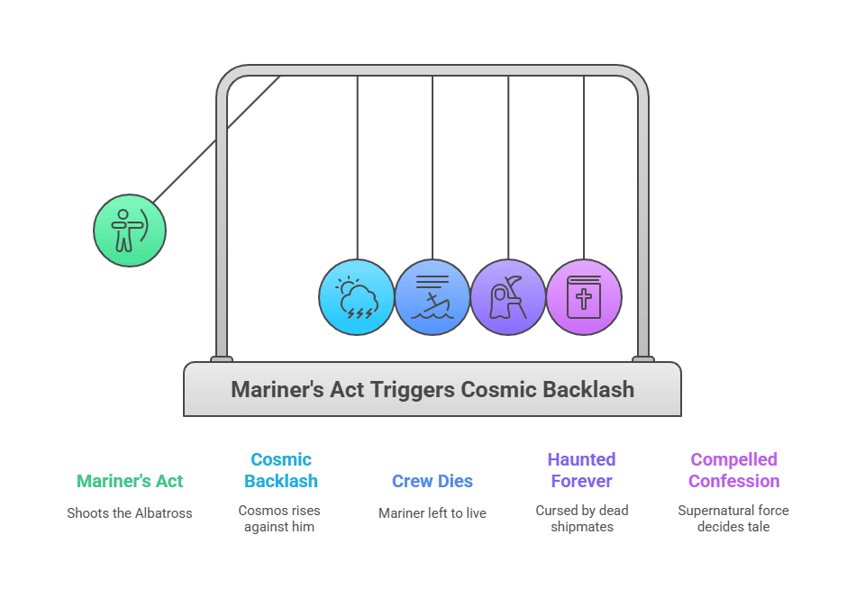 Character Sketch of Mariner