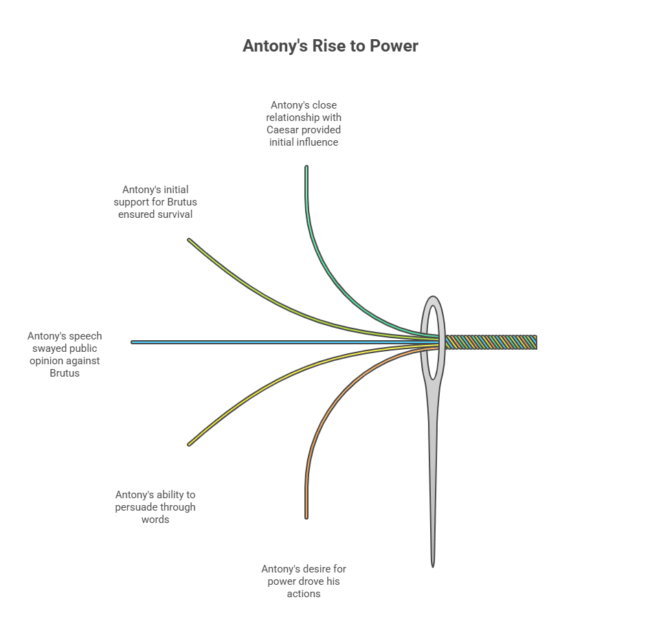 Character Sketch of Mark Antony