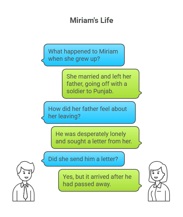 Character Sketch of Miriam