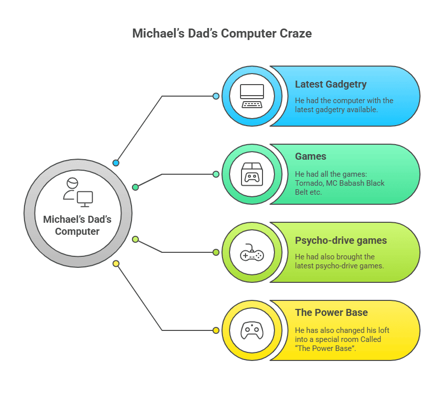 Character Sketch of Narrator's Dad