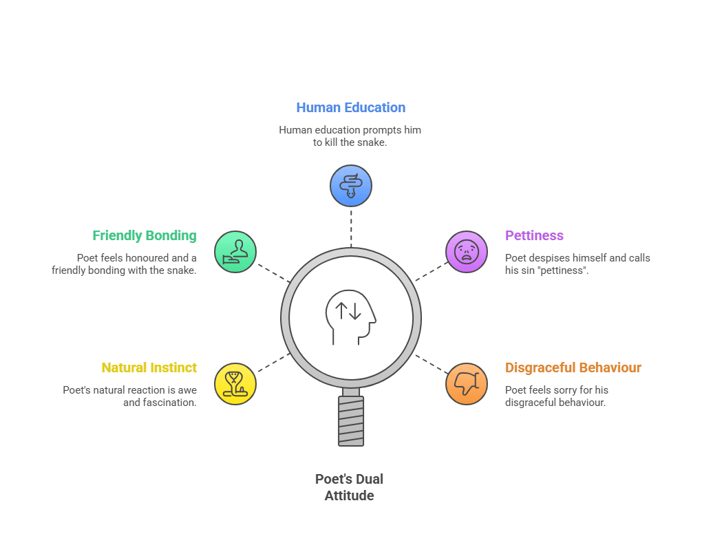 Character Sketch of Poet (D H Lawrence)