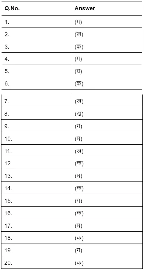 class 6 hindi mcq chapter11.2