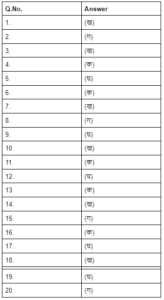 Class 7 Hindi Chapter 4 Kathputli MCQs