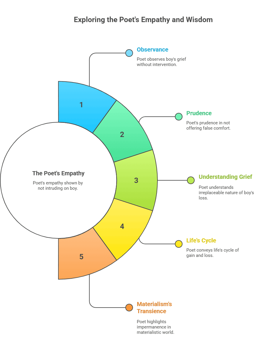 Character Sketch of the Poet (John Berryman)