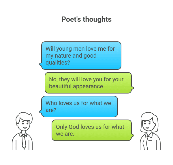 Character Sketch of the Poet (William Butler Yeats)