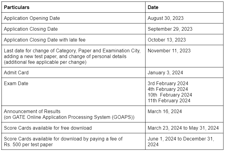 gate 2024 exam scheduled