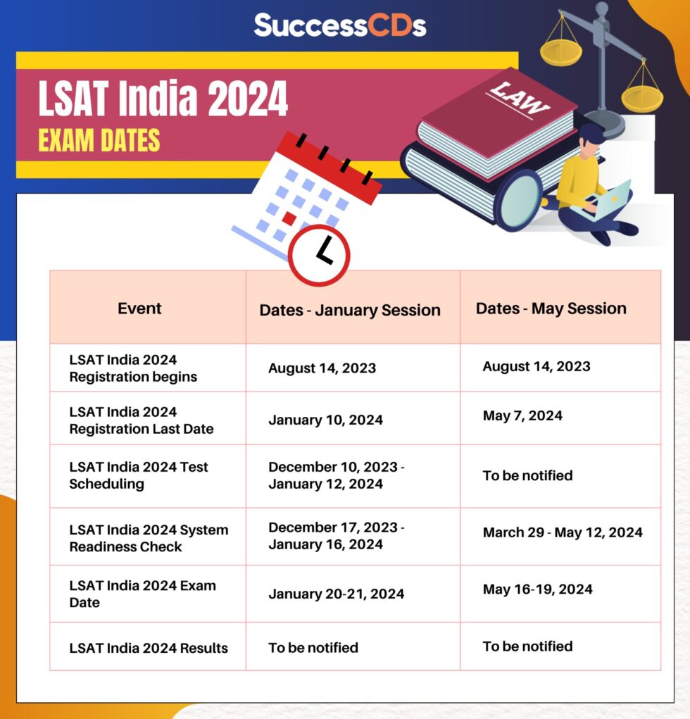 LSAT 2024 Notification (Out) Dates, Application Form, Exam Pattern