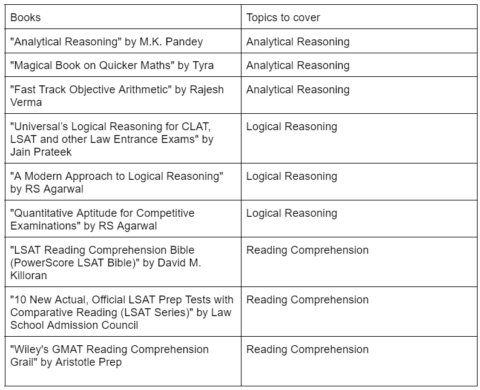 LSAT 2024 Notification (Out) - Dates, Application Form, Exam Pattern