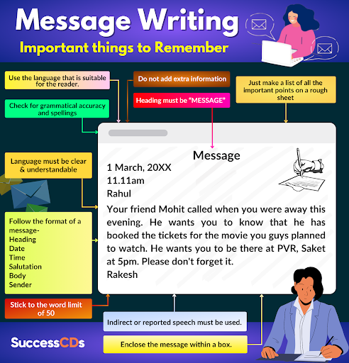 message writing infographic