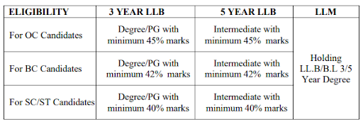 AP LAWCET and PGLCET 2024 Image