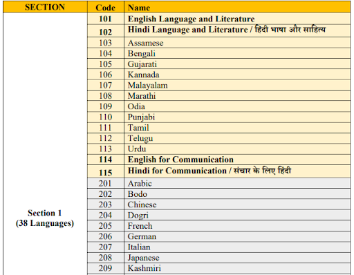 List of Languages 1