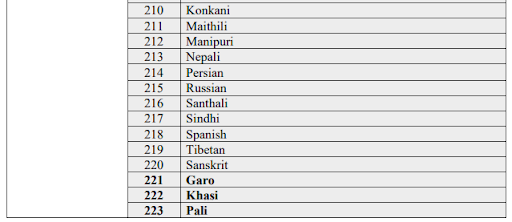 List of Languages 2