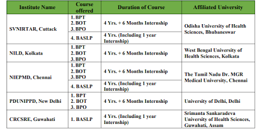 SVNIRTAR CET Courses offered