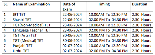 HP TET Schedule Of Examination