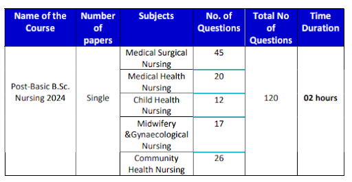 JKBOPEE Post Basic B.Sc. Nursing Exam Pattern