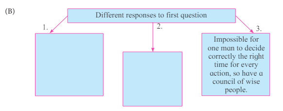 The Three questions image 5