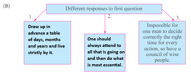 The Three questions image 6