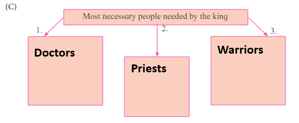 The Three questions image 8