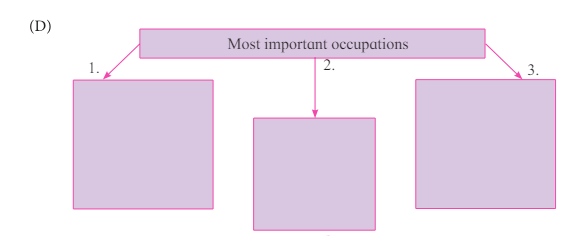The Three questions image 9