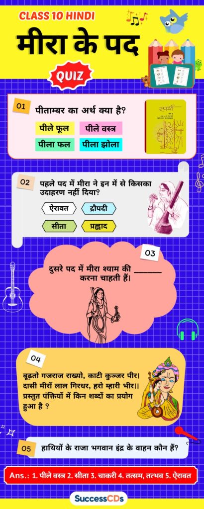 Class 10 Hindi Meera ke pad Quiz infographic