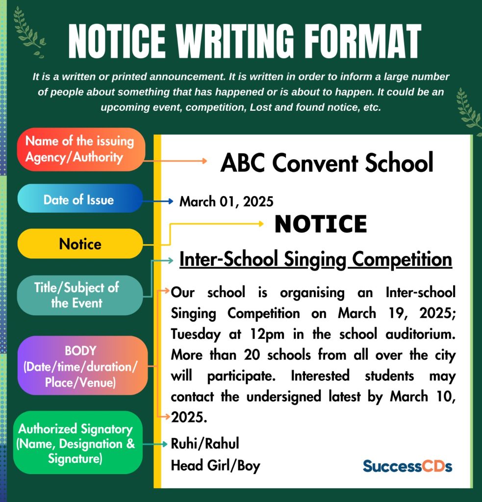 Notice writing format class 12 English