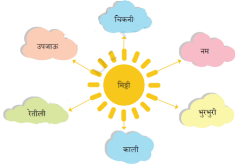 Ped Ki Baat Question Answers (Important) | Class 6 Hindi Chapter 13