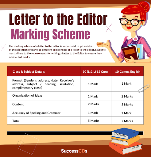 Letter to Editor Marking Scheme