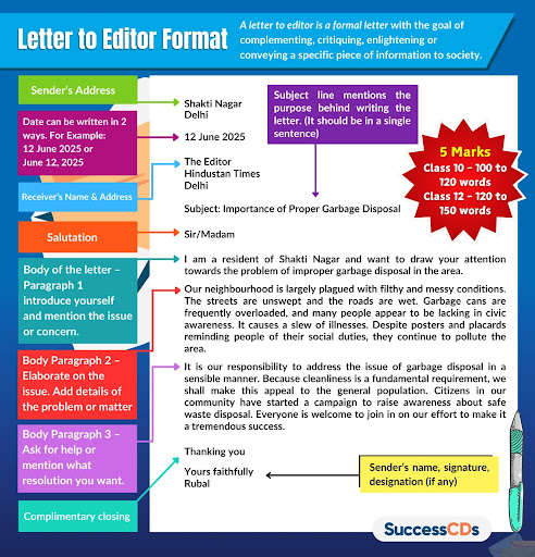 Letter to Editor format