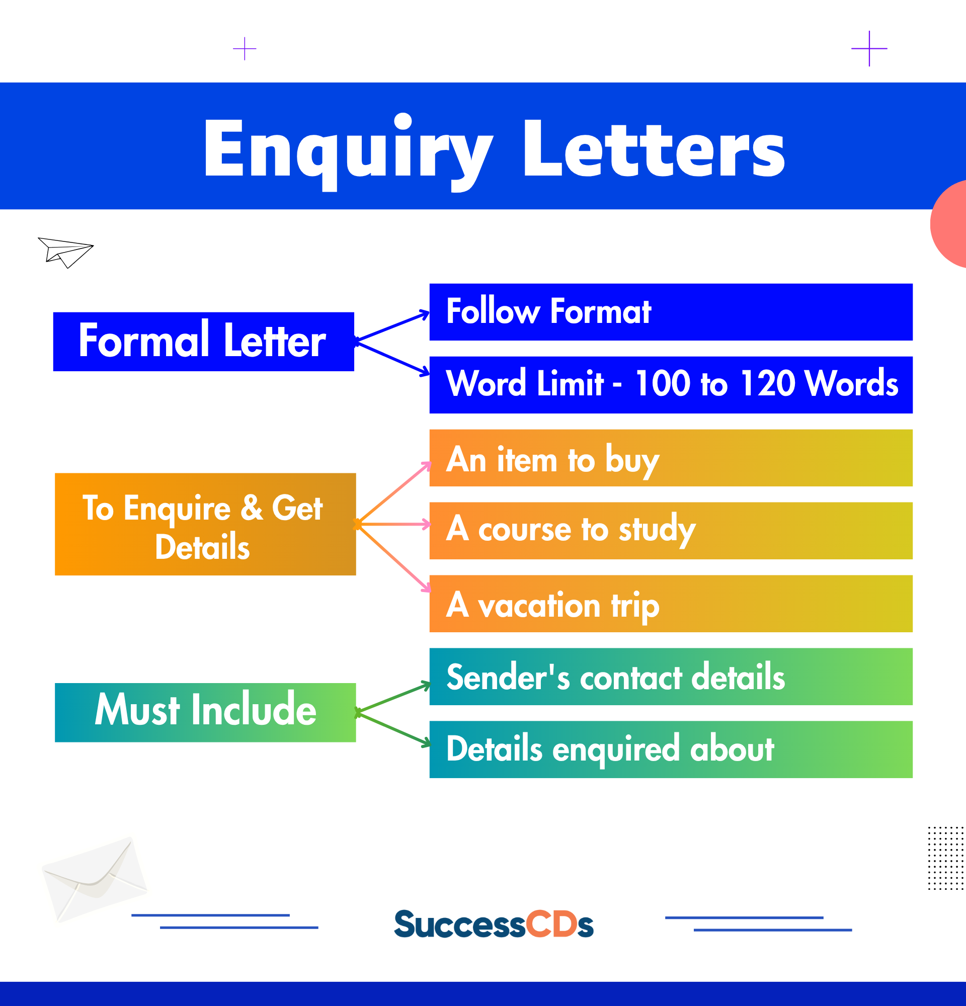 Enquiry Letters