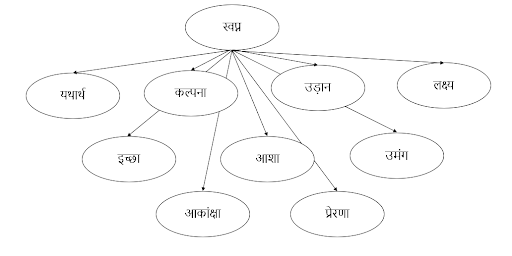 Ek Aashirwad QNA Img 7