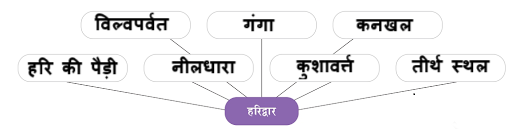 Haridwar Summary QNA Img6