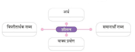 Haridwar Summary QNA Img8