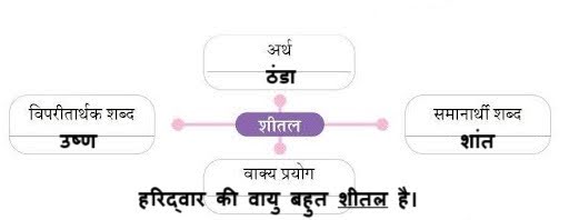 Haridwar Summary QNA Img9