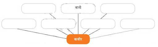 Kabir Ke Dohe QNA img3