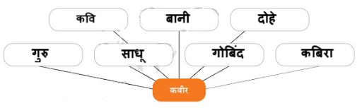 Kabir Ke Dohe QNA img4