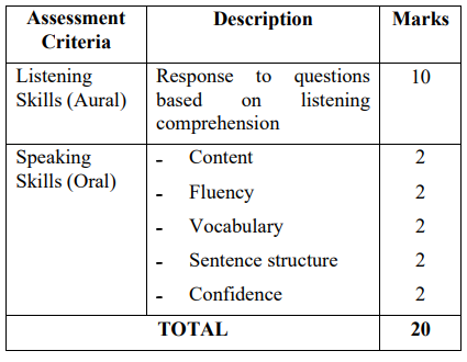ISC Class 11 English Syllabus img1