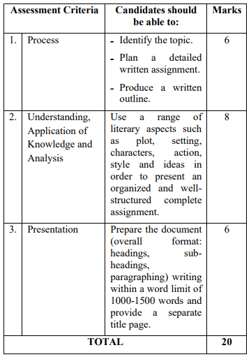 ISC Class 11 English Syllabus img2