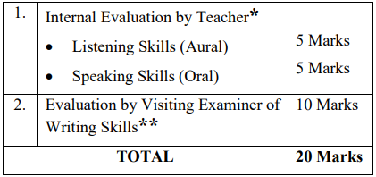 ISC Class 12 Syllabus img 1