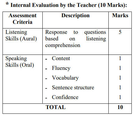 ISC Class 12 Syllabus img 2