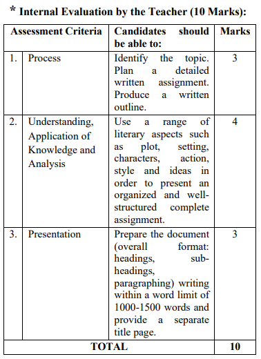 ISC Class 12 Syllabus img 5