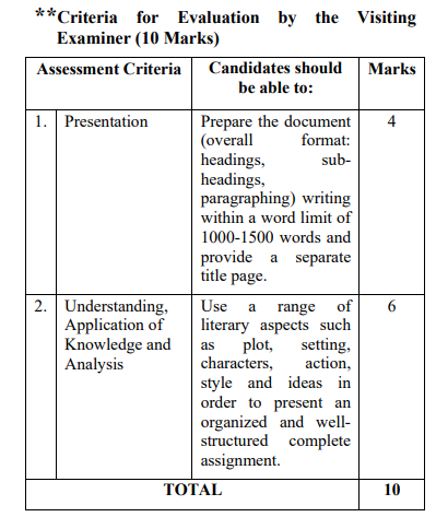 ISC Class 12 Syllabus img 6