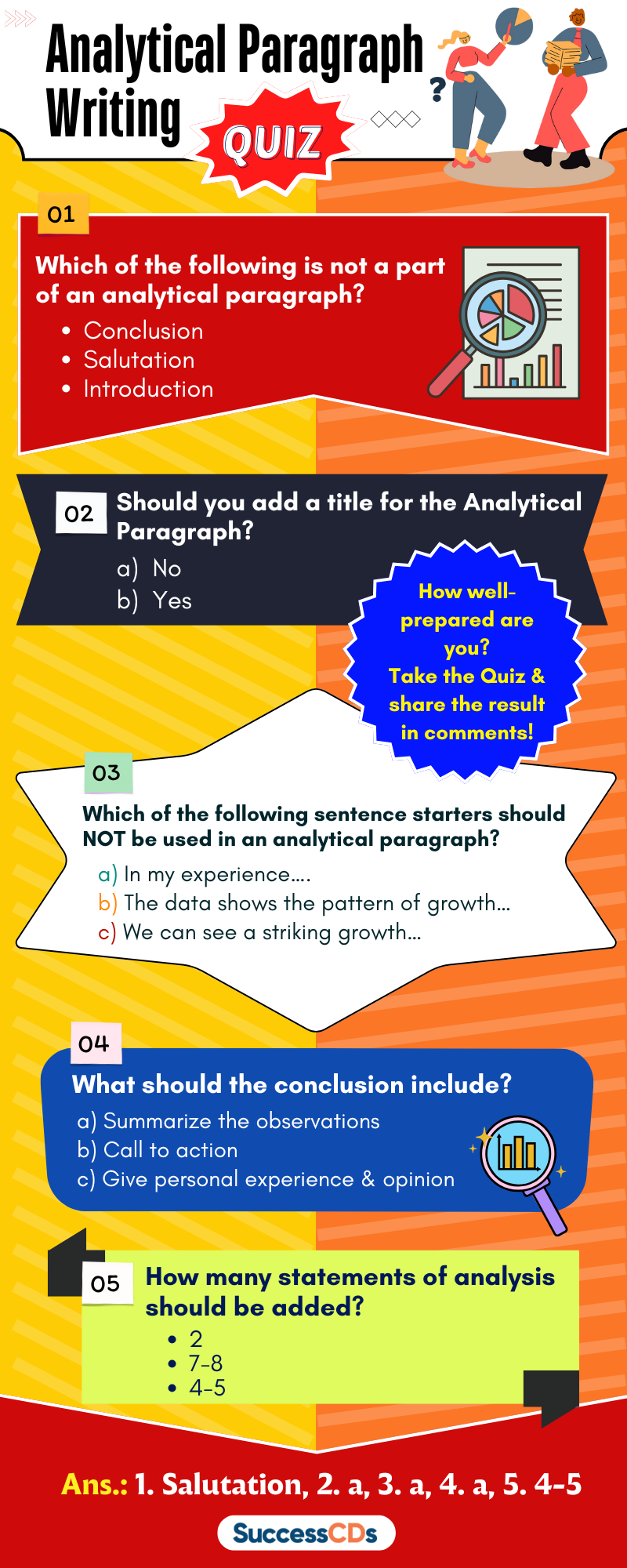 Analytical Paragraph Writing Quiz