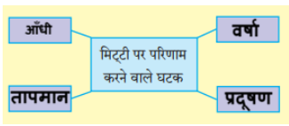 Meri Smriti QNA img 2