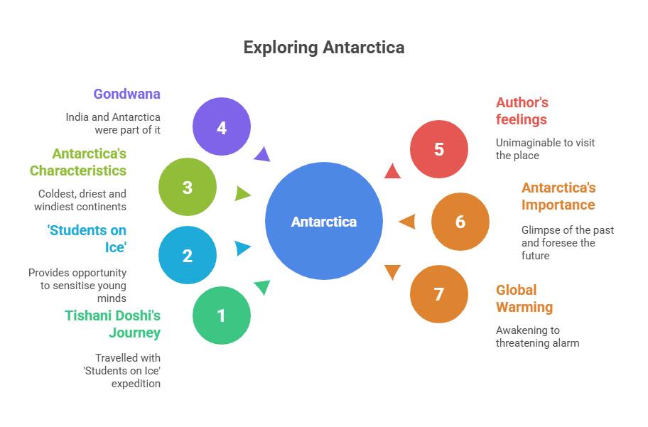 Summary - Journey to the End of the Earth