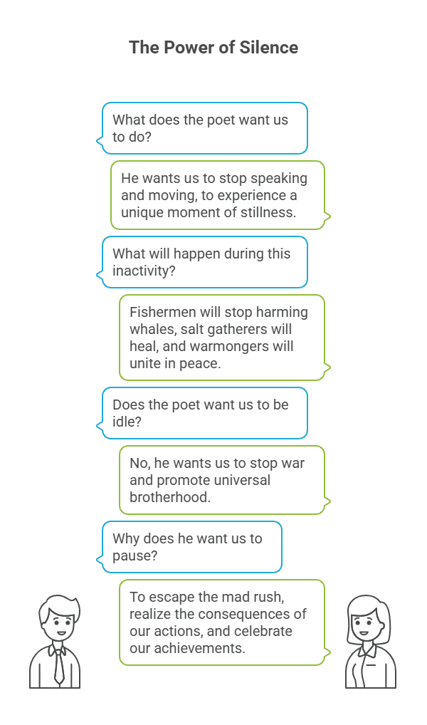 Summary - Keeping Quiet