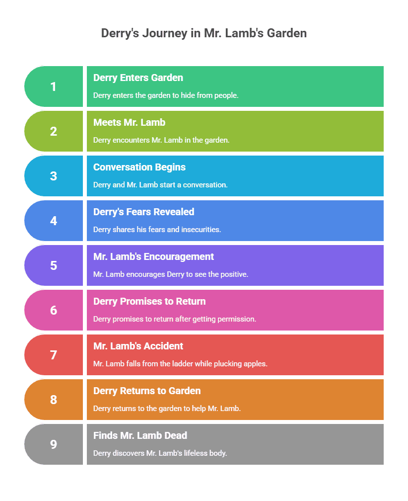 Summary On the face of it