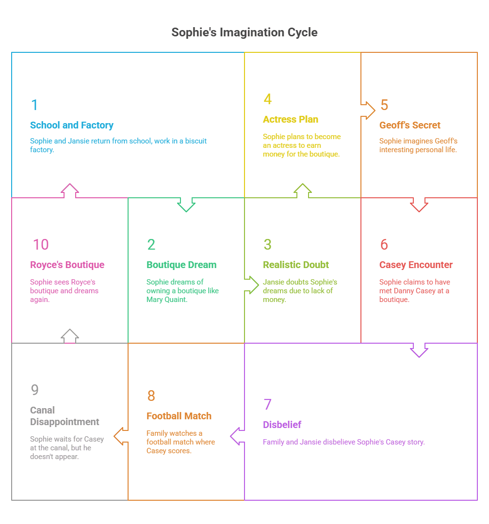 Summary of Going Places