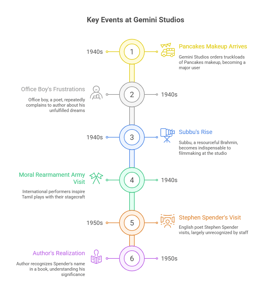 Summary of Poets and Pancakes