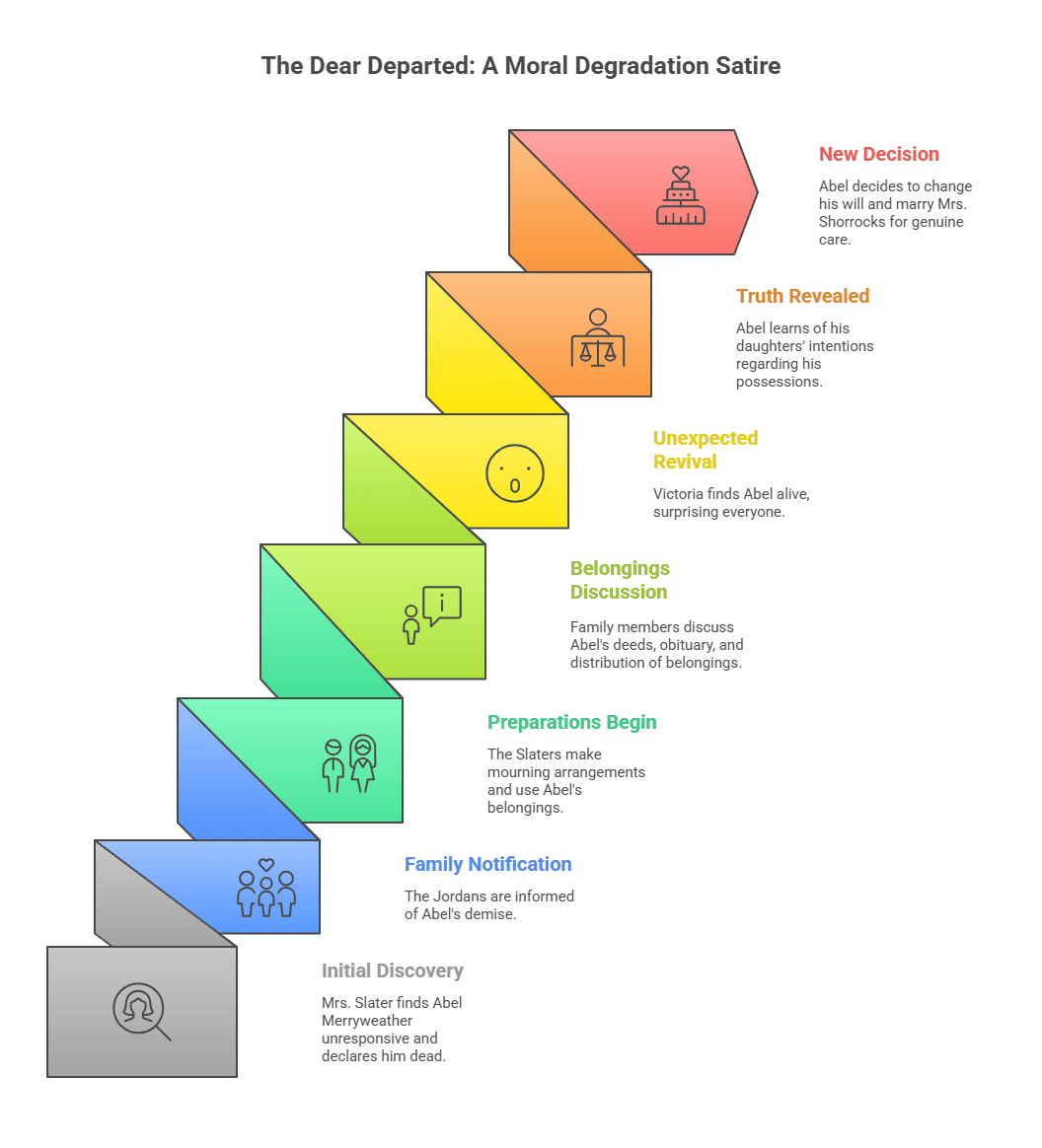 Summary of The Dear Departed