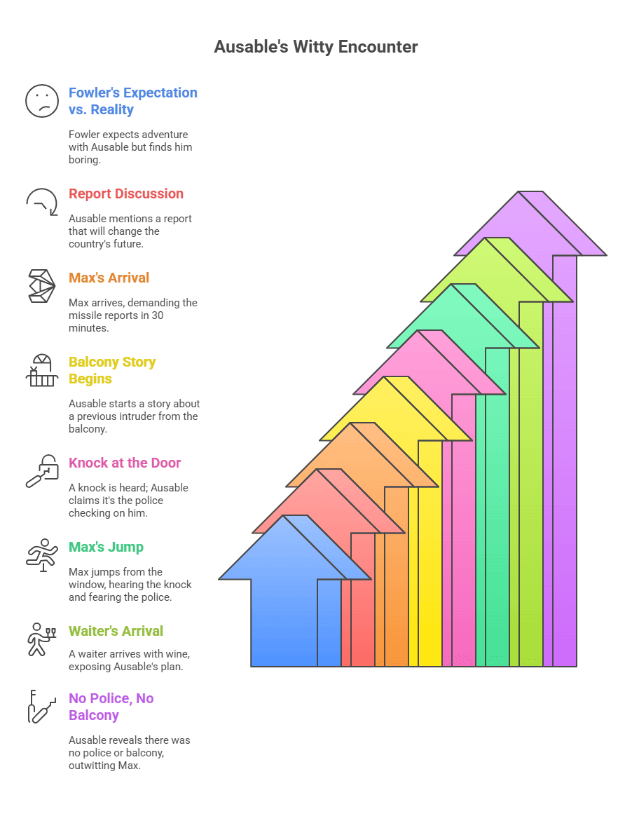 Summary of The Midnight Visitor
